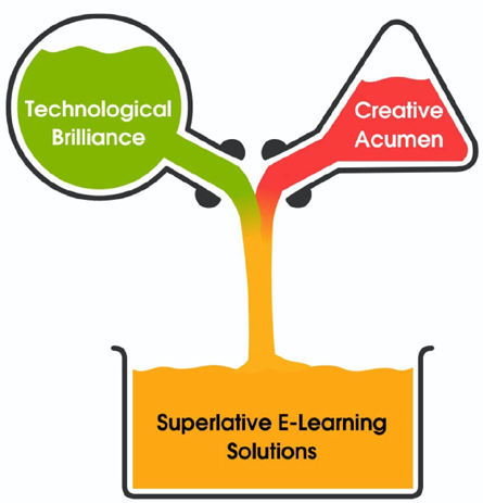 Elearning Courses