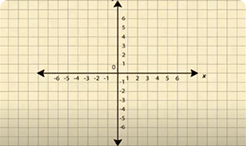 X-Axis